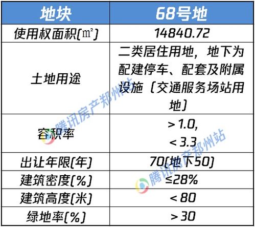 企业前线 11月上旬新郑土拍提前落幕，区域房地产市场迎来新变局