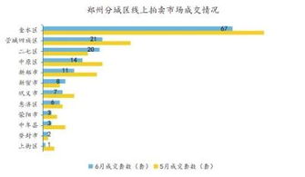 划算还是有风险？河南网友热议 网拍房单价为何备受二手市场低两千元？